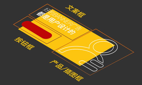 网易设计师揭秘 如何设计让用户自愿掏钱的代理代办类banner